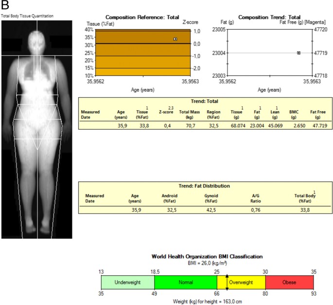Body composition sample